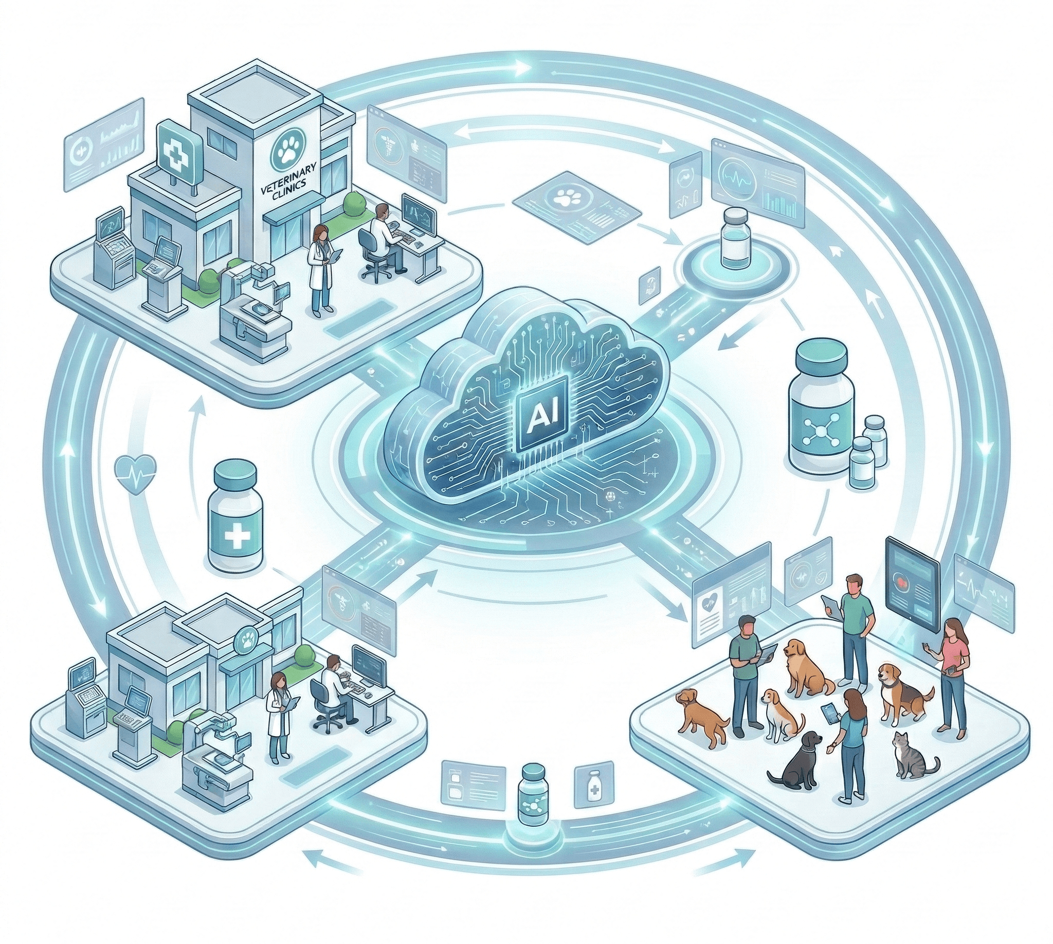 แดชบอร์ด AnyVet Connected Intelligence
