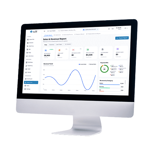 AnyVet SMART Dashboard
